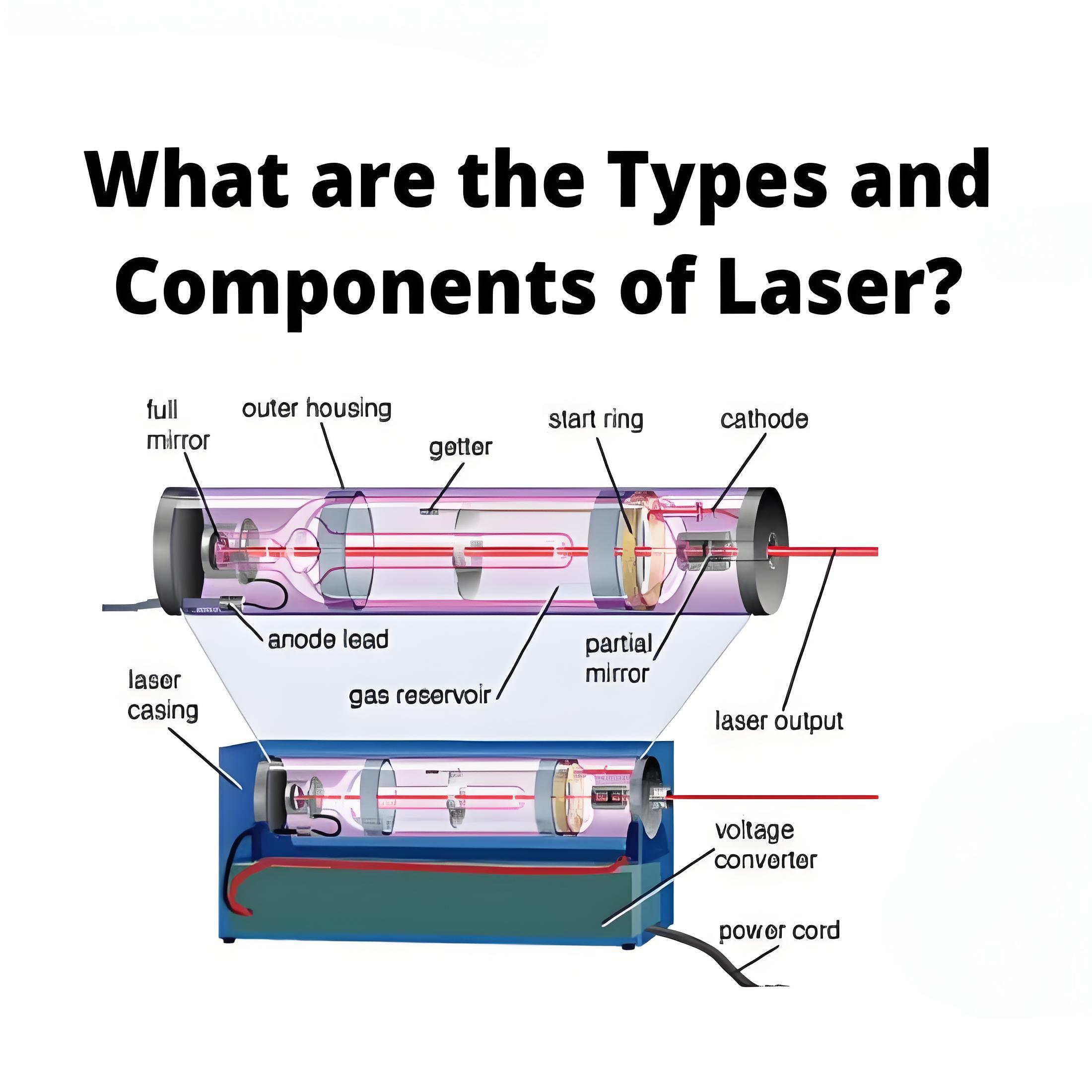 Nau'o'i da Turukan Laser da Kwaikwayon Laser