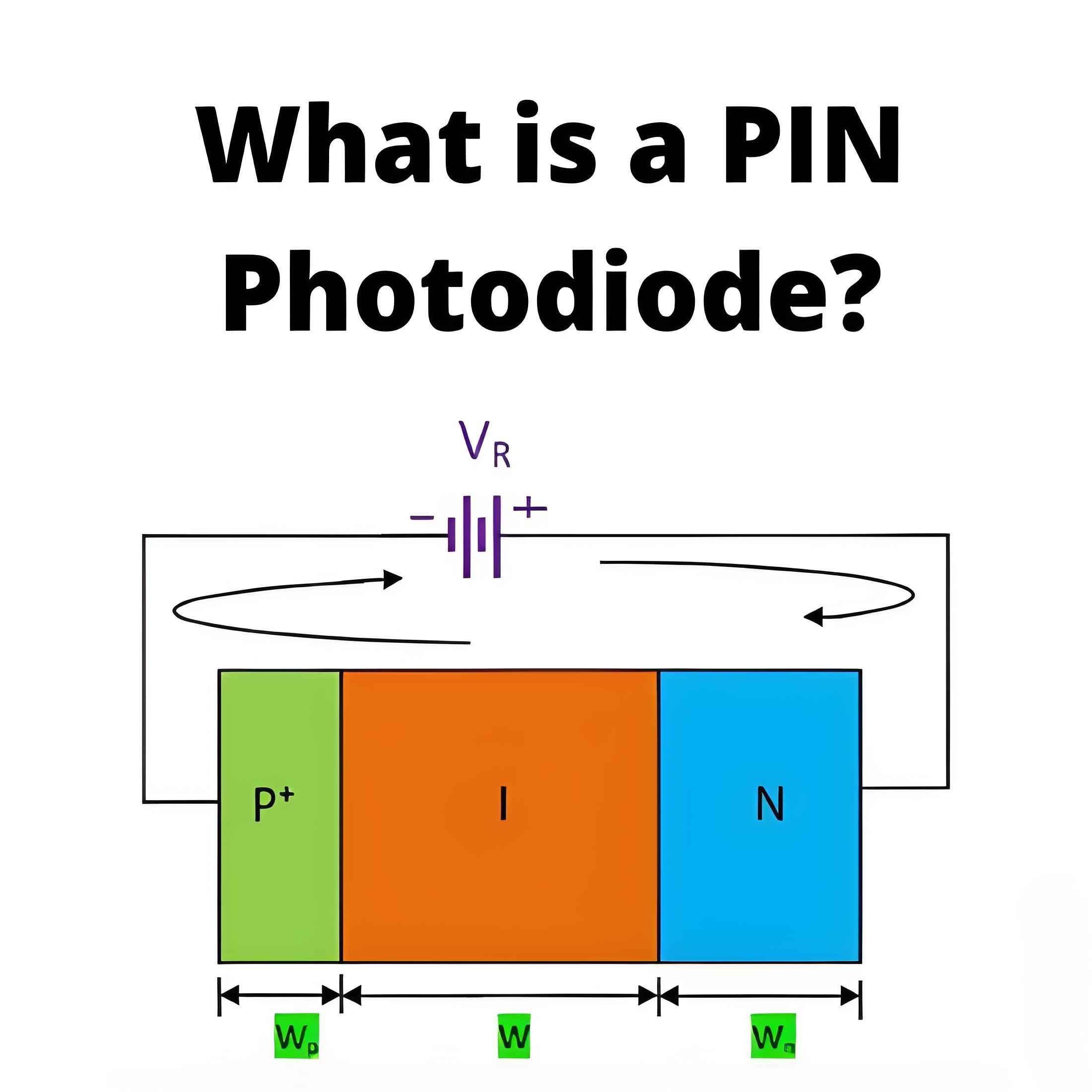 Mai shi ne PIN Photodiode?