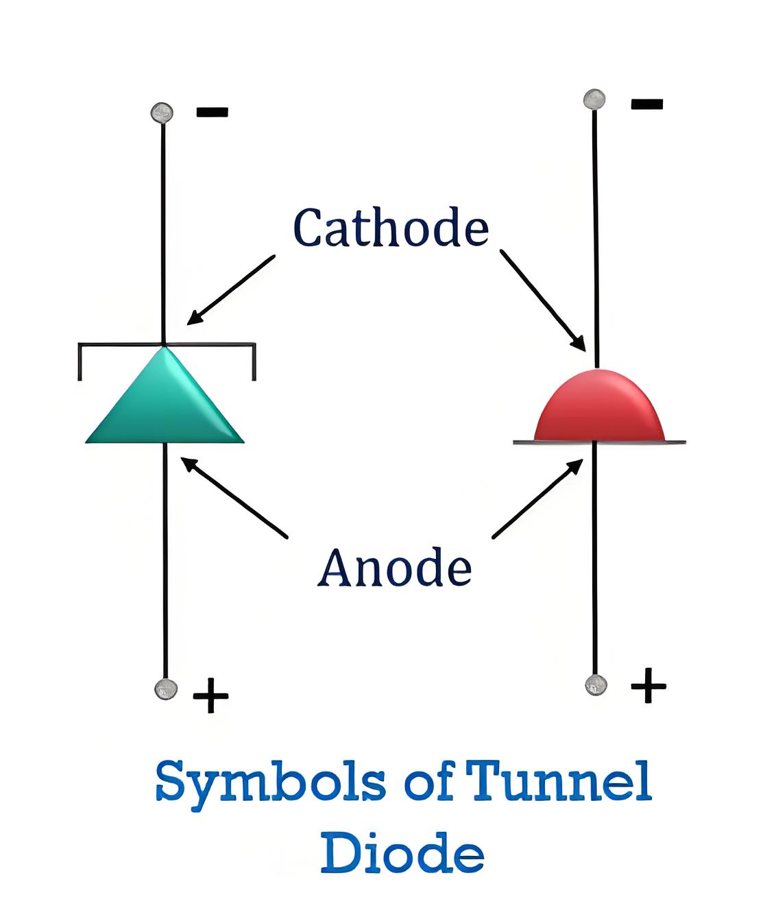 Mai shi ne  Tunnel Diode?