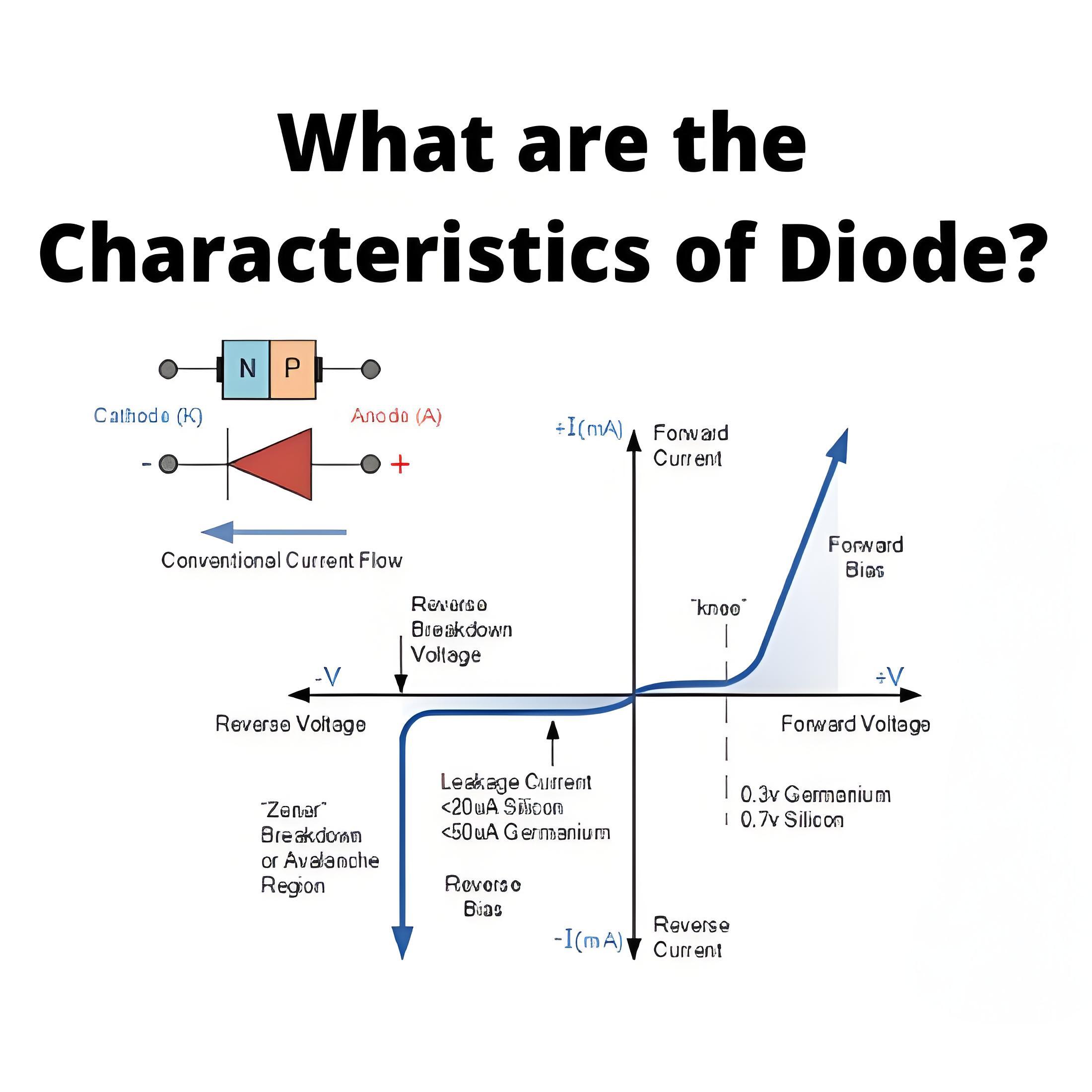 ¿Cuáles son las Características del Diodo?