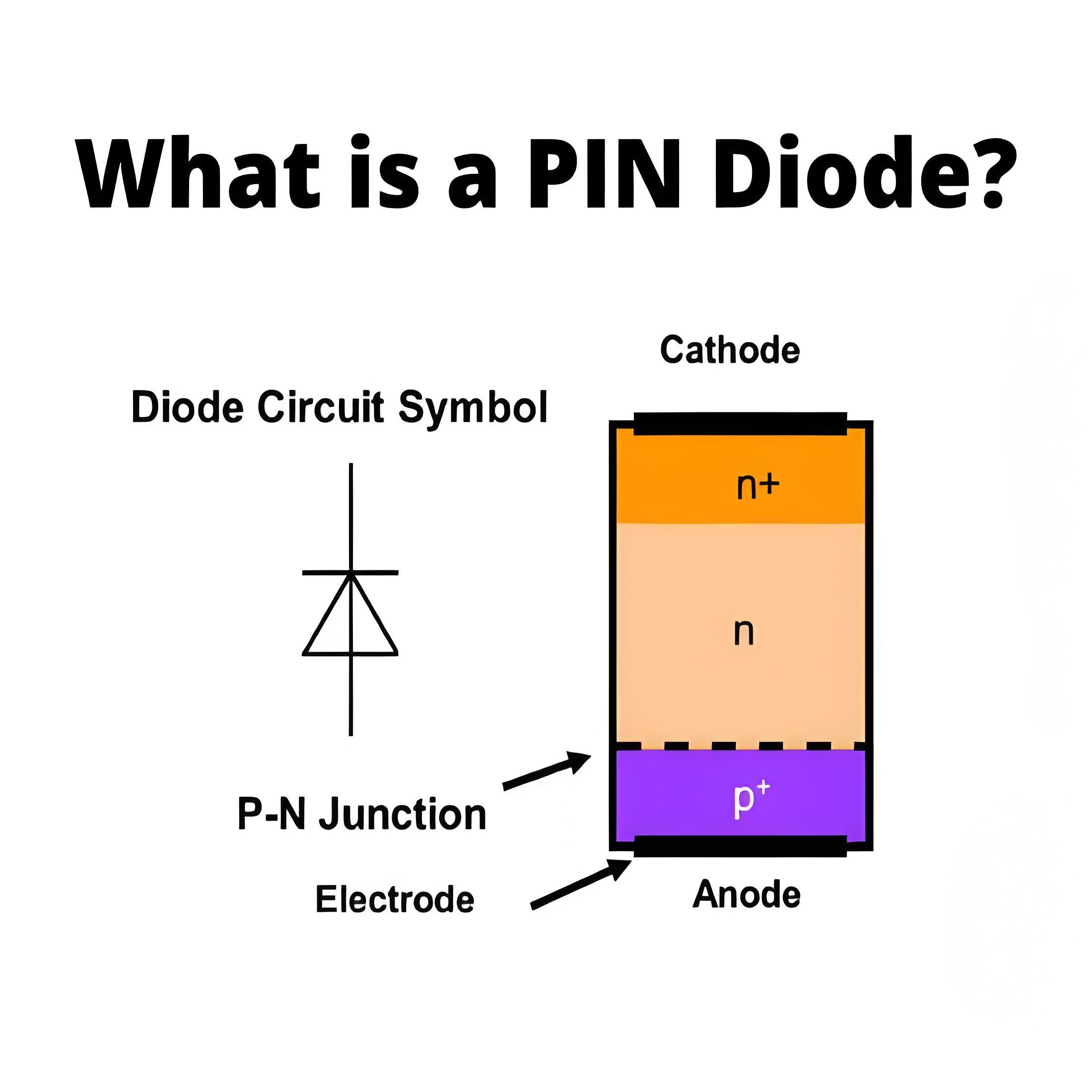 Điôt PIN là gì?