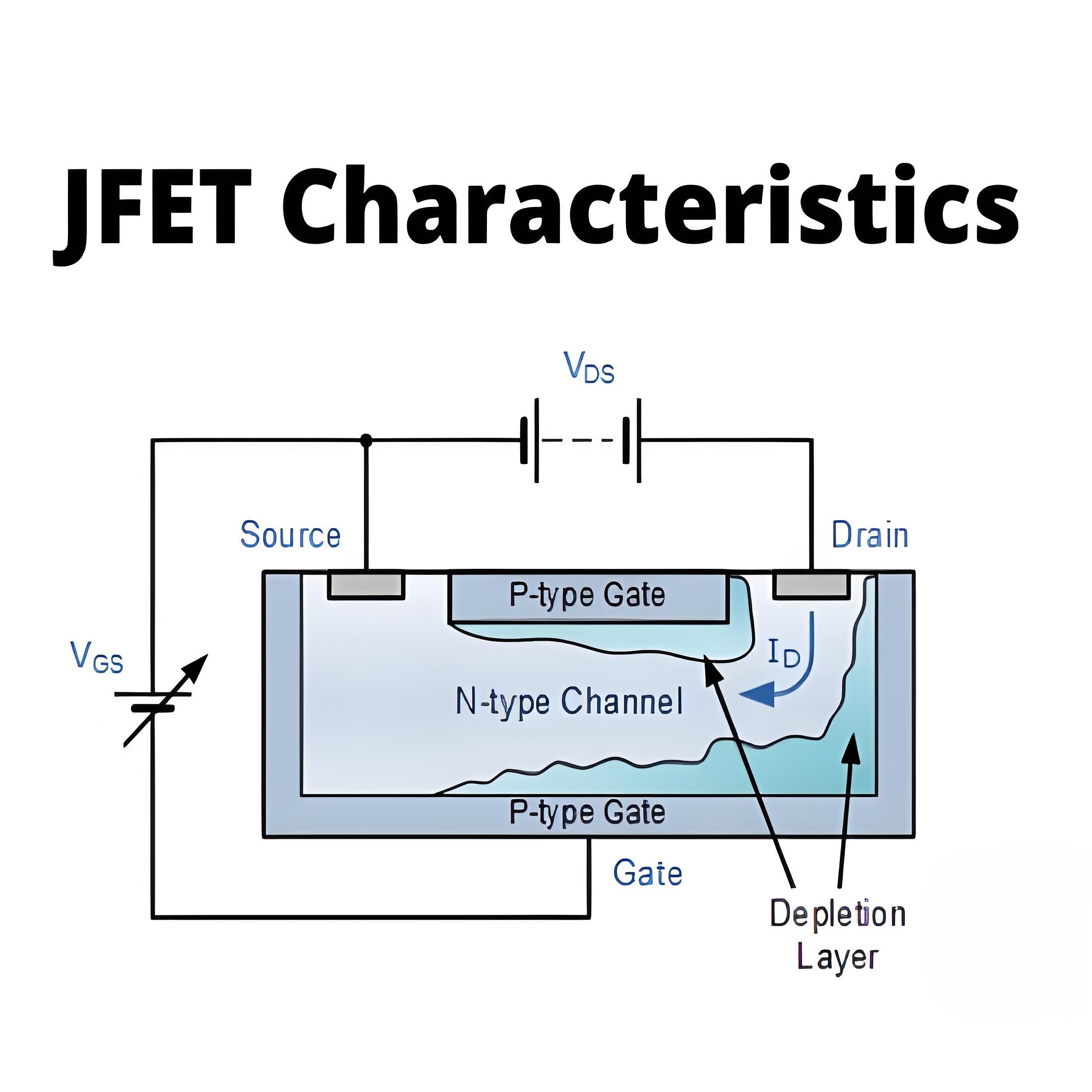 Características del JFET
