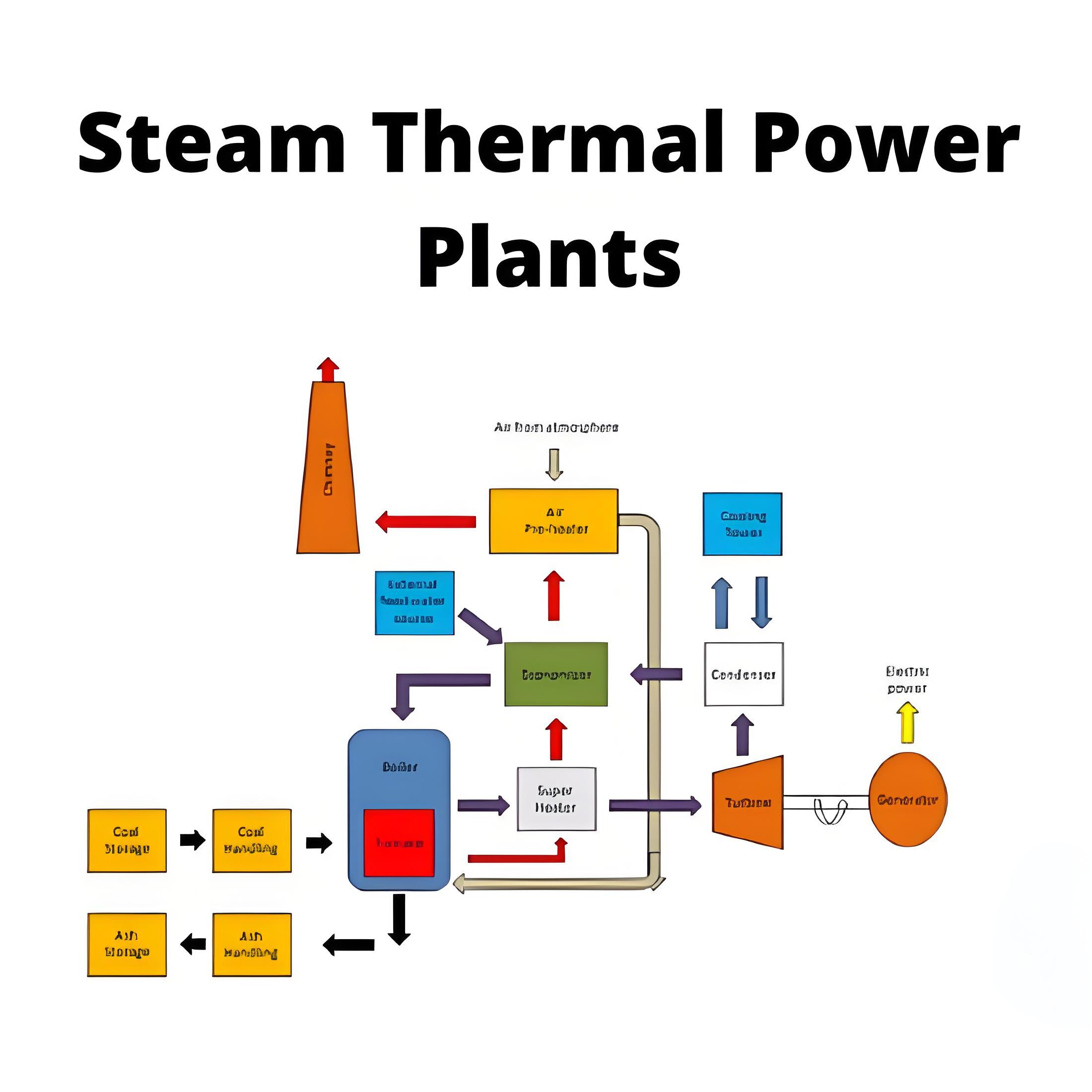 # Power Systems # Generation