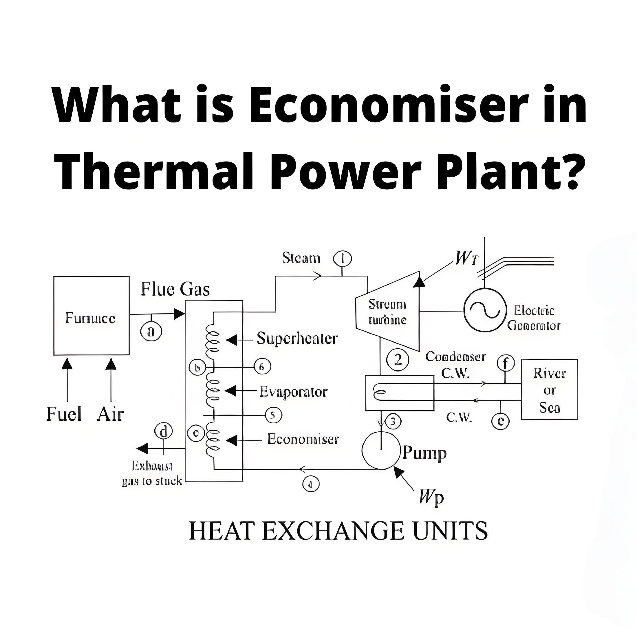 # Power Systems # Generation # Thermal Power Plant Economiser