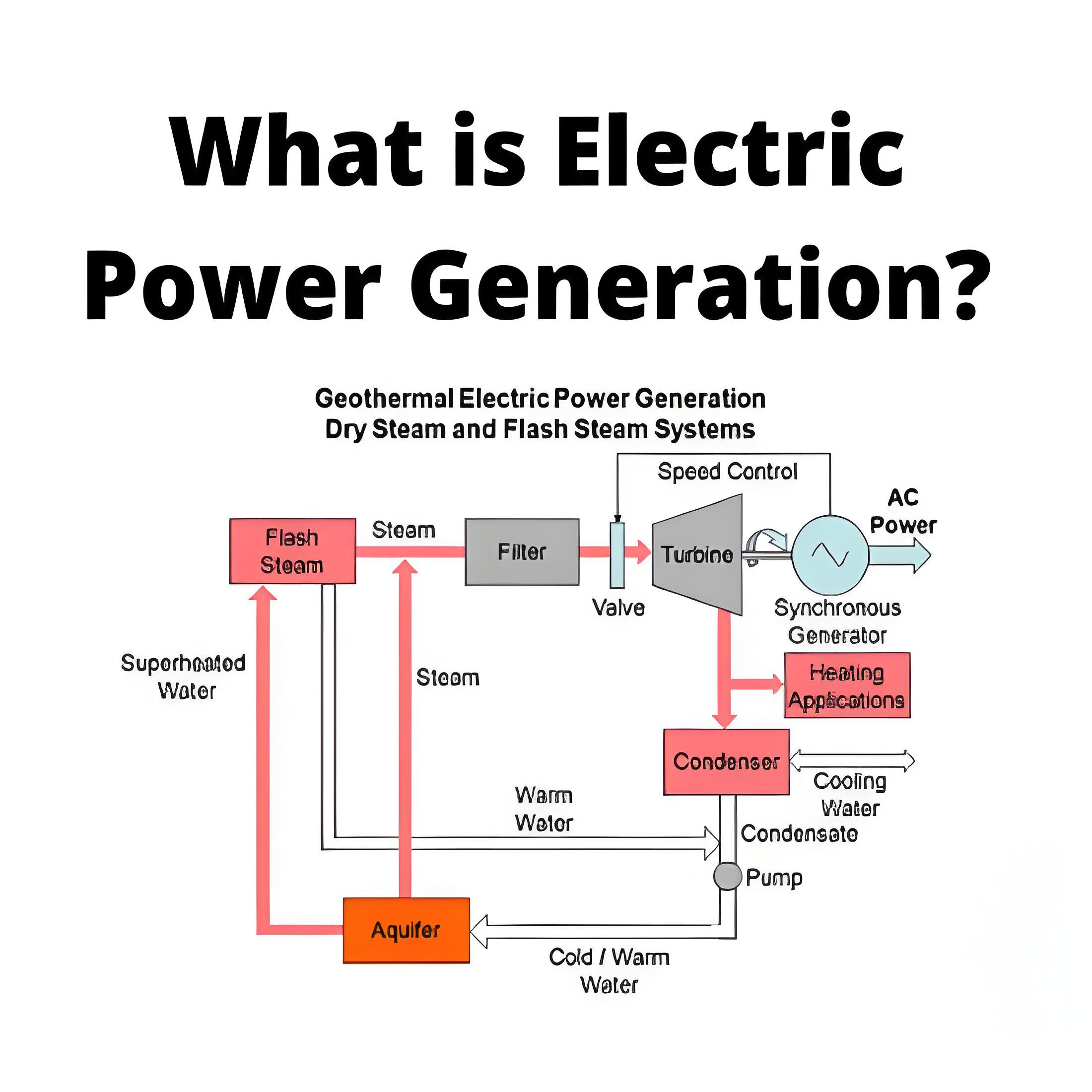 # Power Systems # Generator