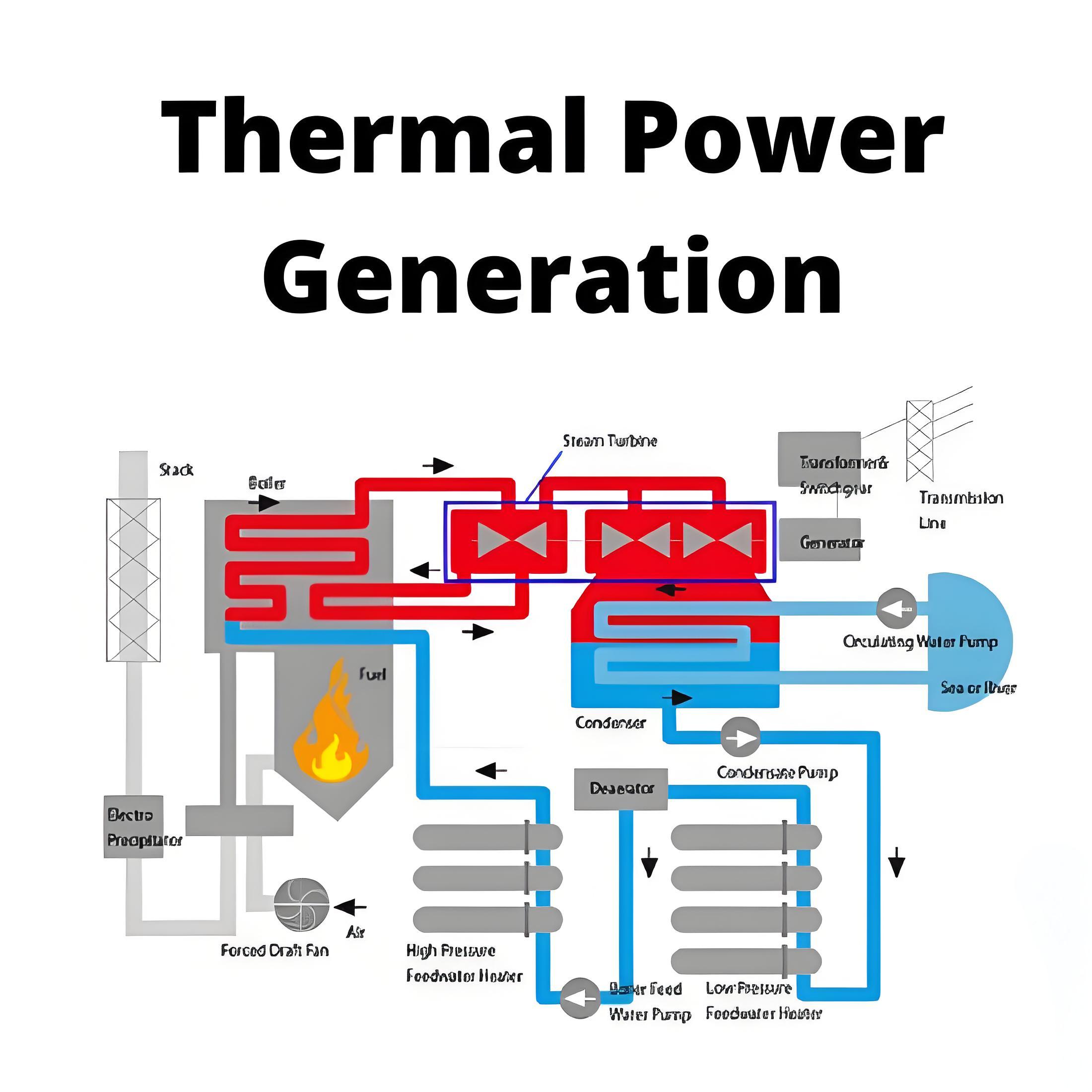 # Power Systems # Thermal Power Generation