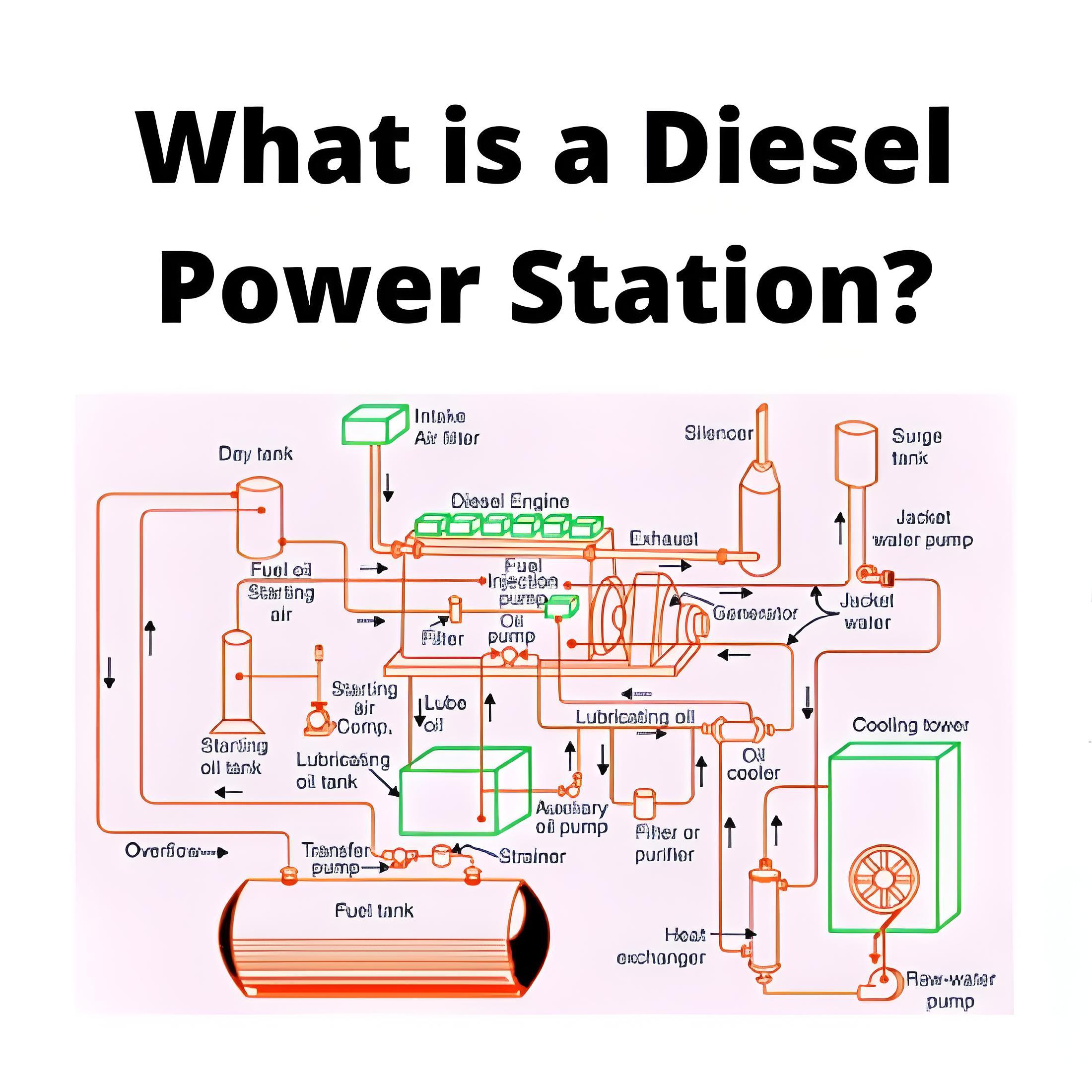 # Power Systems # Generator # Diesel Power Plant