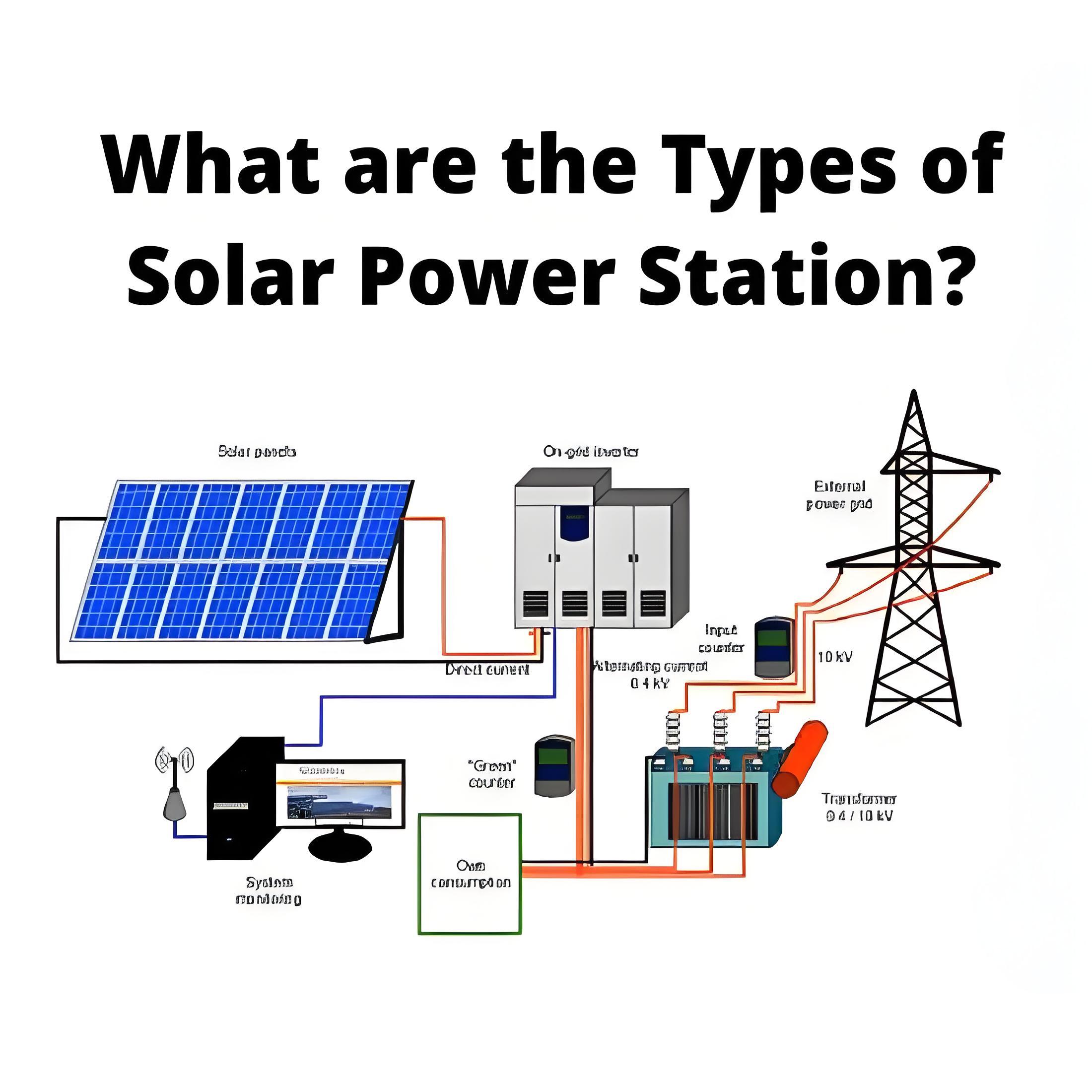 # Power Systems # Generator # Photovoltaic Power Plants