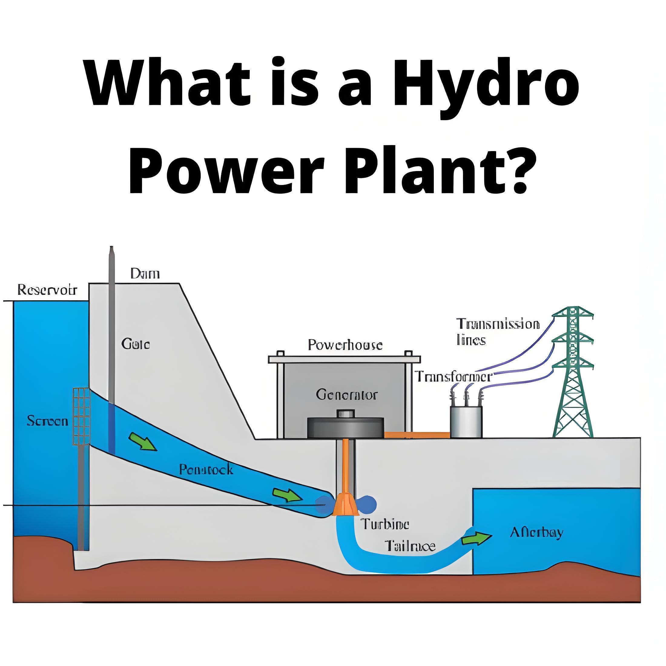 # Power Systems # Generator # Hydro Power Plant