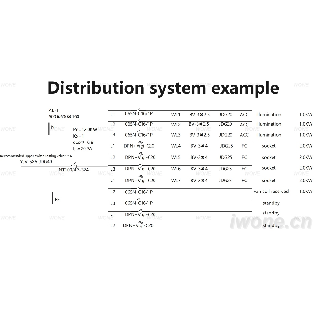 Exemple de sistema de distribució
