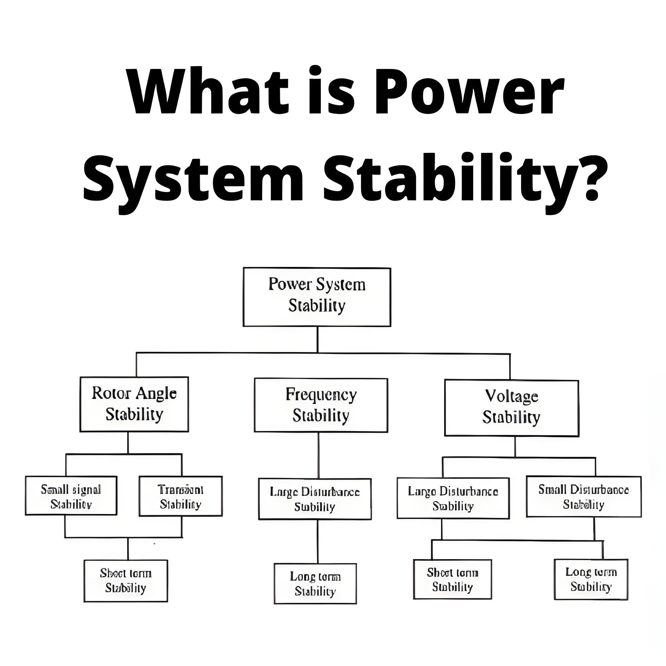 Was ist die Stabilität des Energieversorgungssystems?