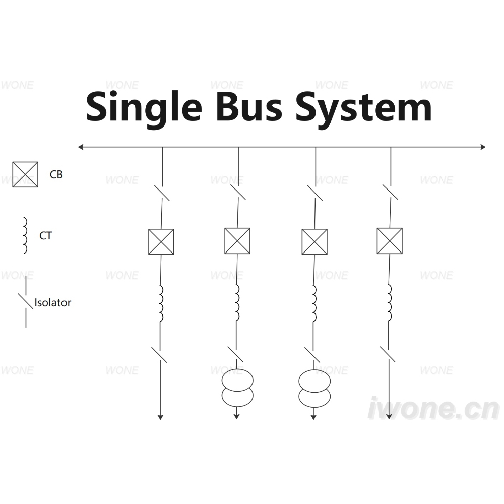 Système à barre unique