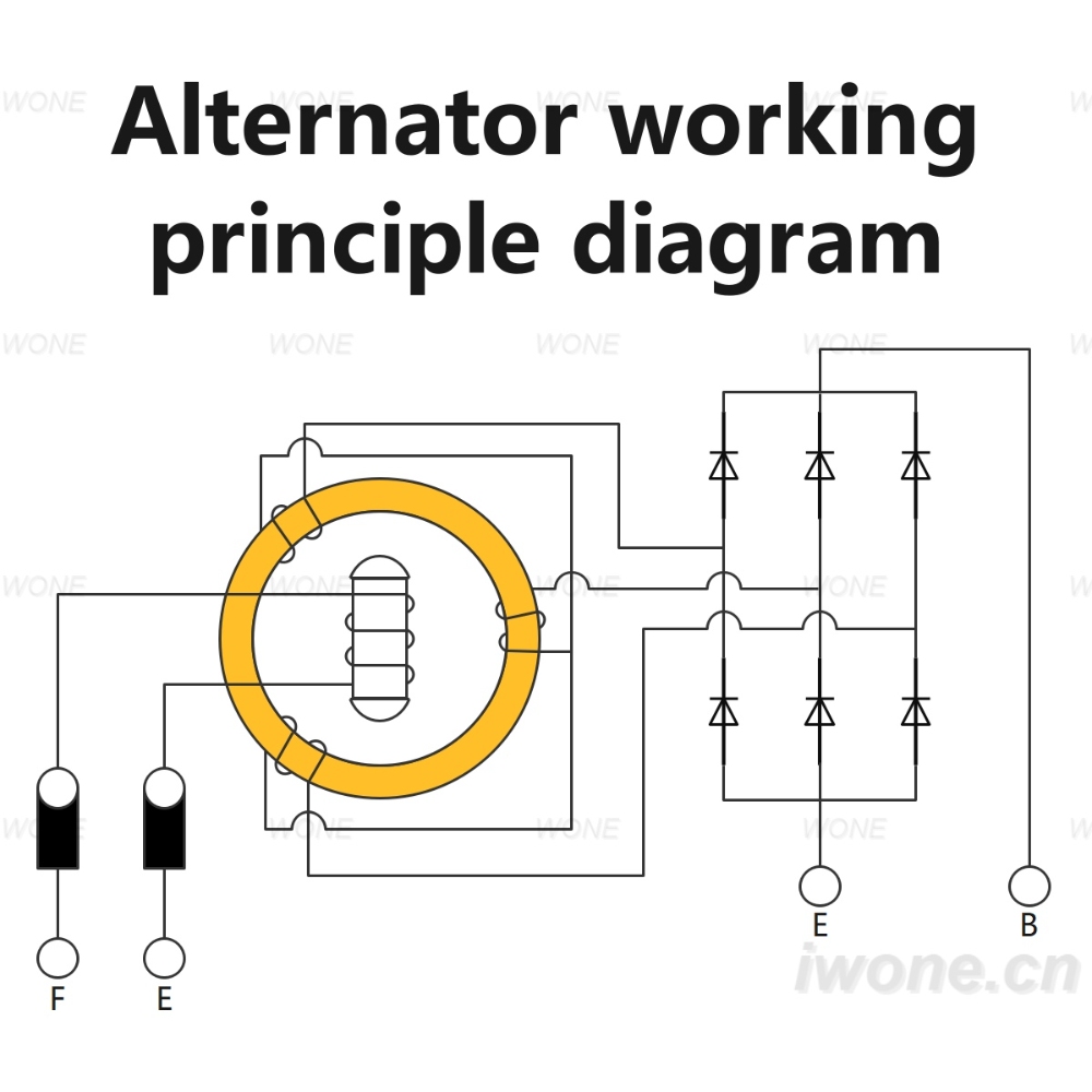 Diagramma del principio di funzionamento dell'alternatore