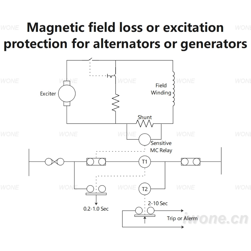 Magnetveldverlies of opwindingbeskerming vir alterners of generators