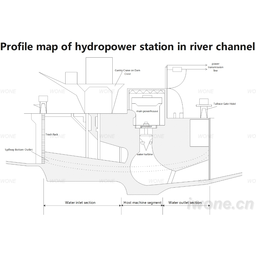Profil cartographique de la centrale hydroélectrique dans le cours d'eau