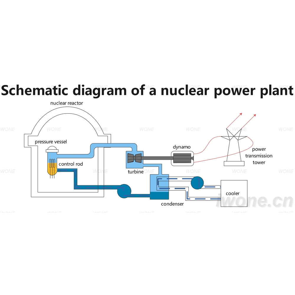 Schematic diagram of a nuclear power plant