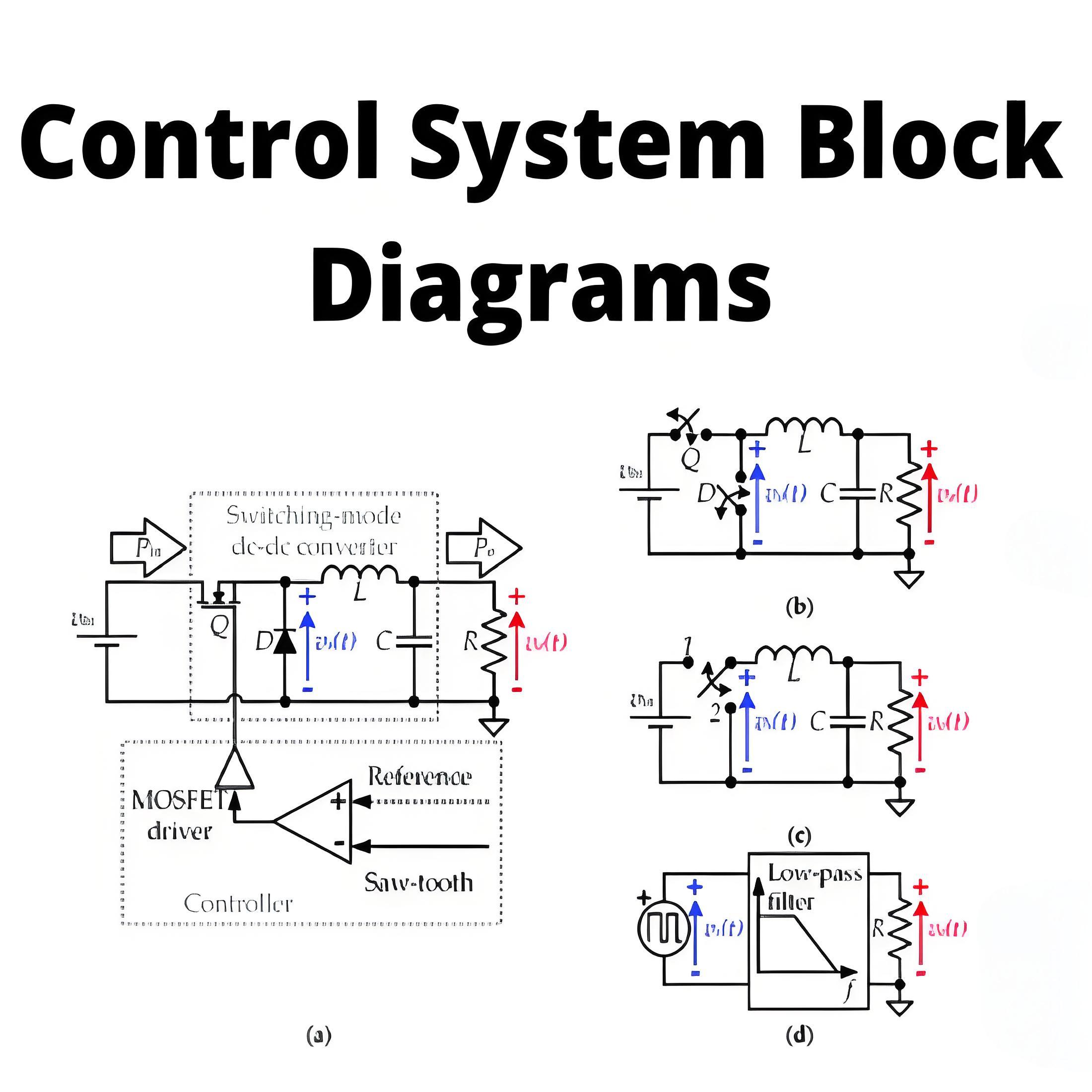 Diagramme en bloc des systèmes de commande