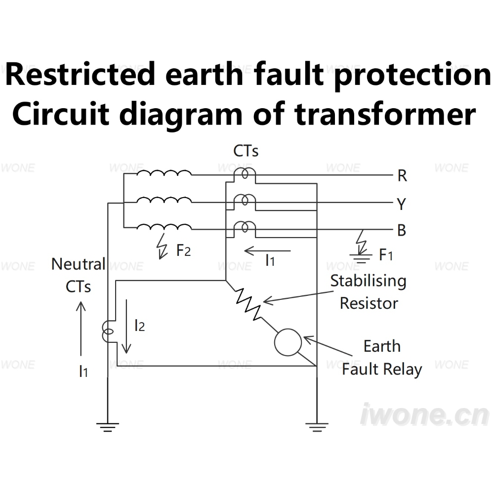 Protection de défaut à la terre restreinte Schéma électrique du transformateur