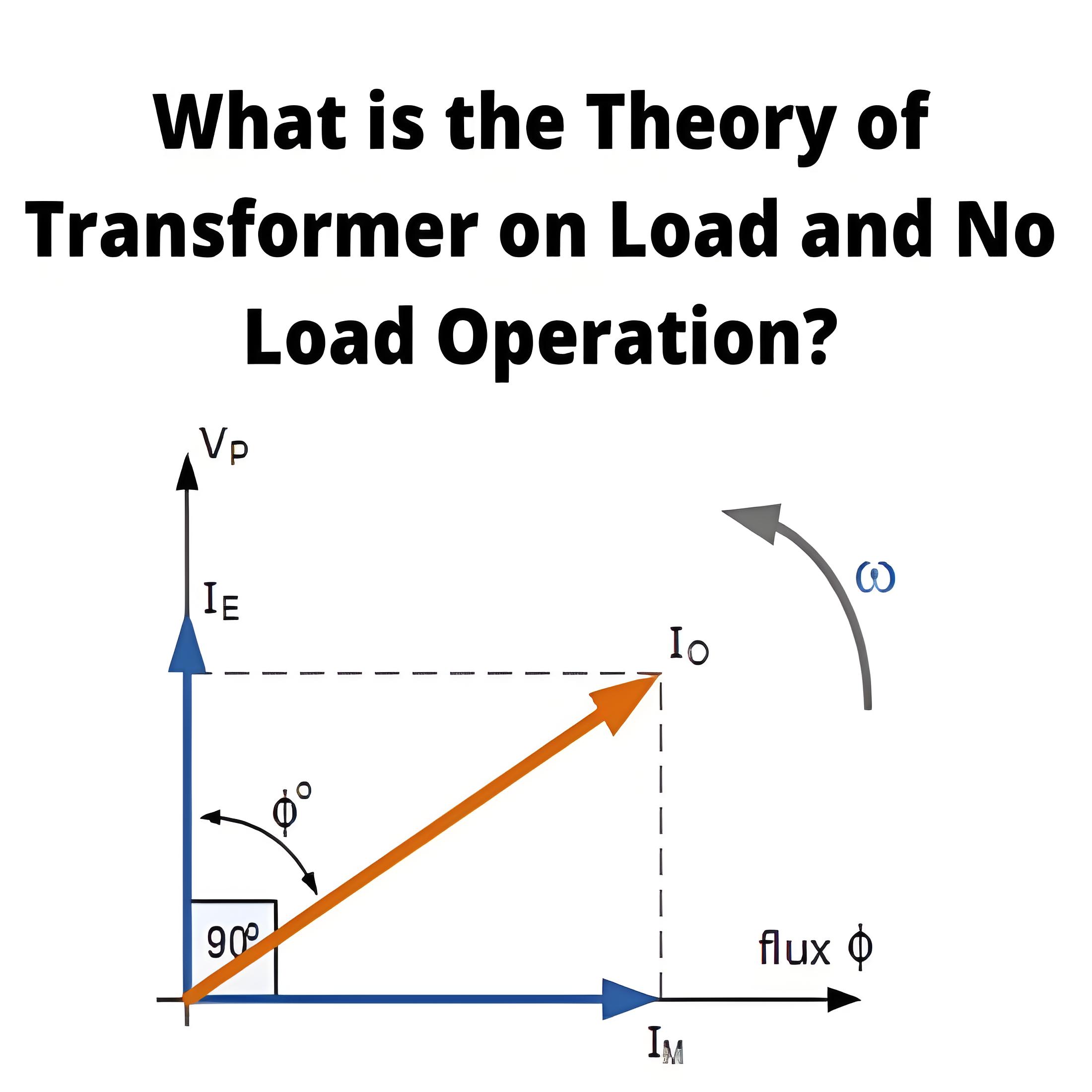 Theory of Transformer on Load and No Load Operation
