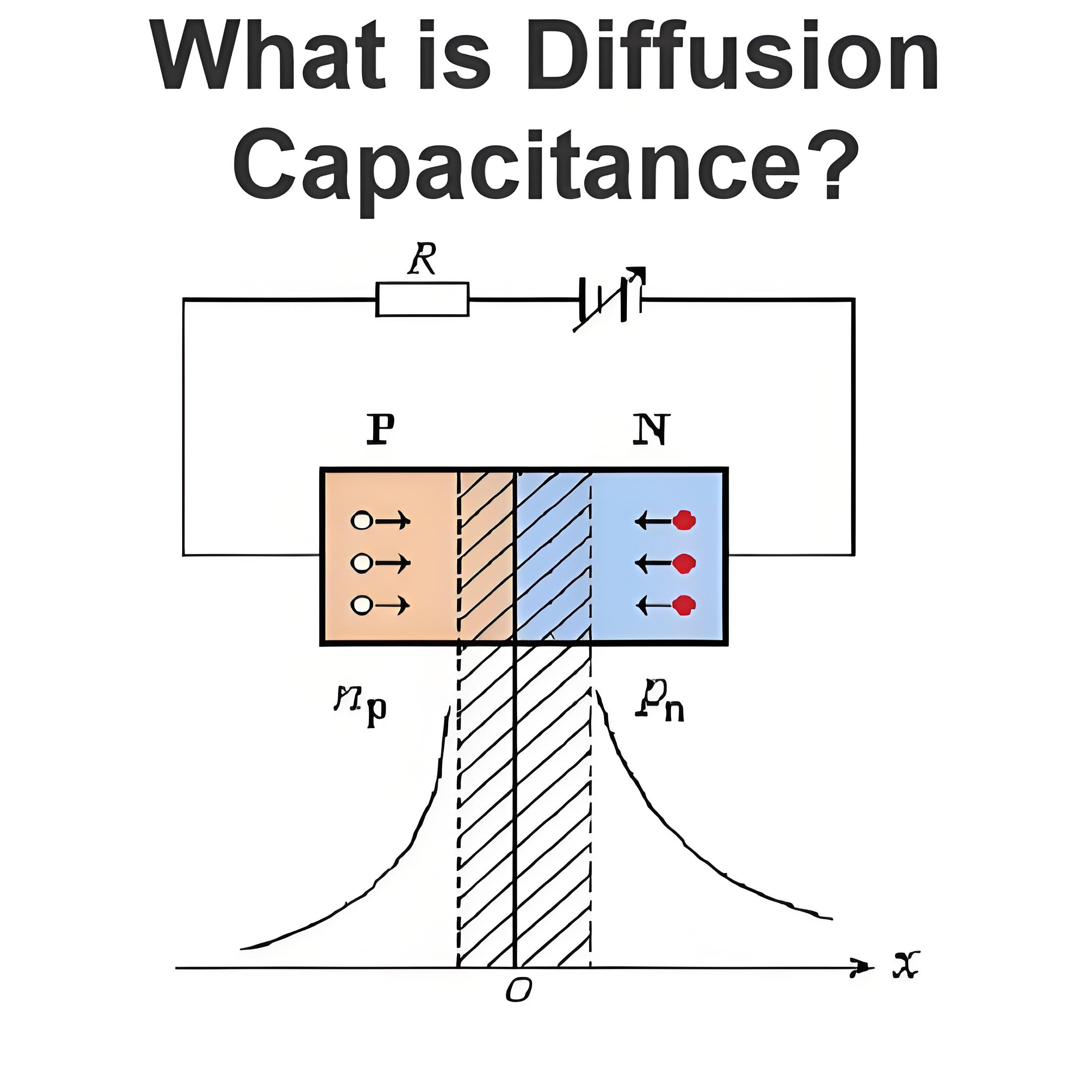 Mis on diffuusioonikapasitants?