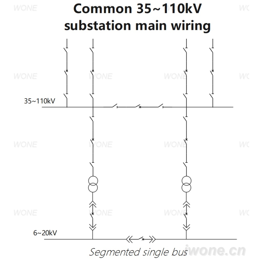 Alimentación común de subestación 35~110kV (barra simple segmentada)