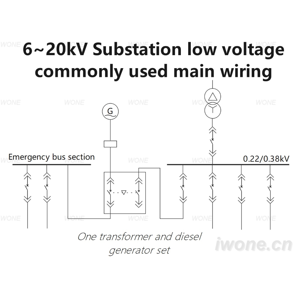 6~20kV Subestació de baixa tensió, connexió principal habitual (un transformador i un grup electrògen de gasòil)
