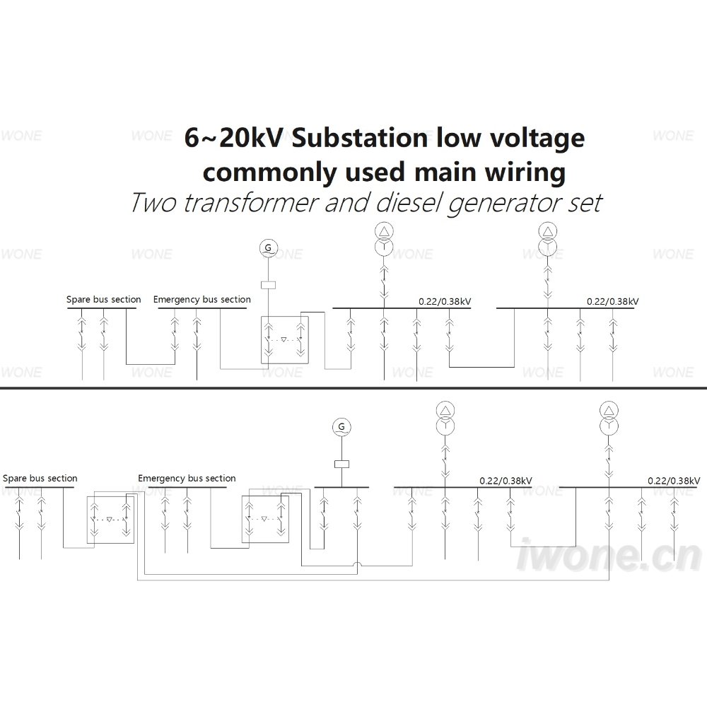 6~20kV Subestació de baixa tensió amb cablats principals habituals (amb dos transformadors i grup electrògen de gasoil)