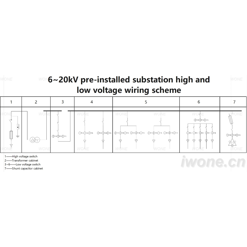 Esquema de cablado d'alta i baixa tensió per a subestacions preinstal·lades de 6~20kV
