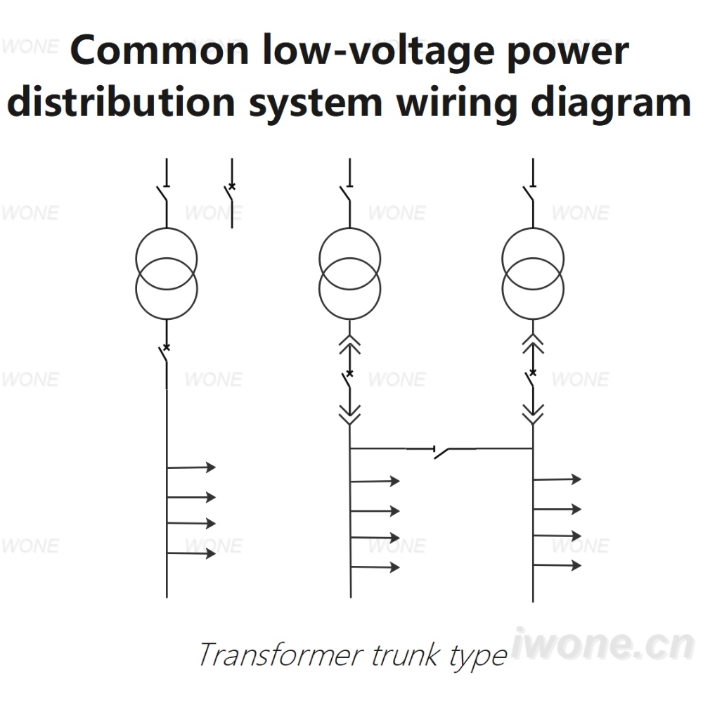 Esquema de cableado del sistema de distribució d'energia elèctrica baixa tensió (tipus tronc de transformador)