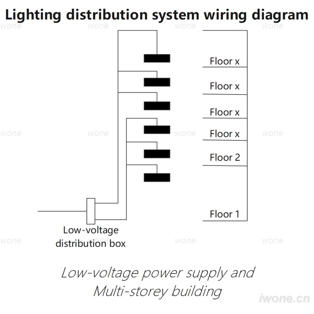 Esquema de cableado del sistema de distribución d'lluminació (Alimentació elèctrica de baixa tensió i edifici de diversos pisos)
