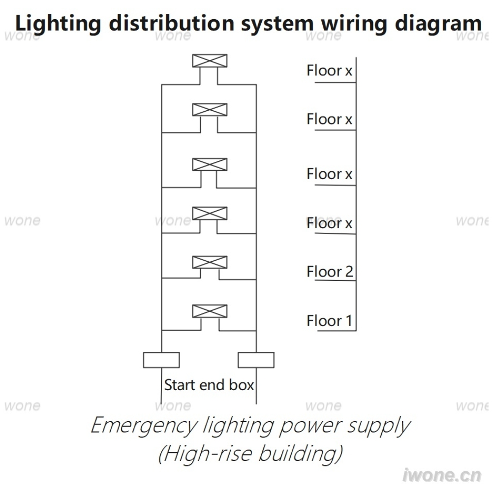 Esquema de cableado del sistema de distribución de iluminación (Suministro de energía para iluminación de emergencia y edificios de gran altura)