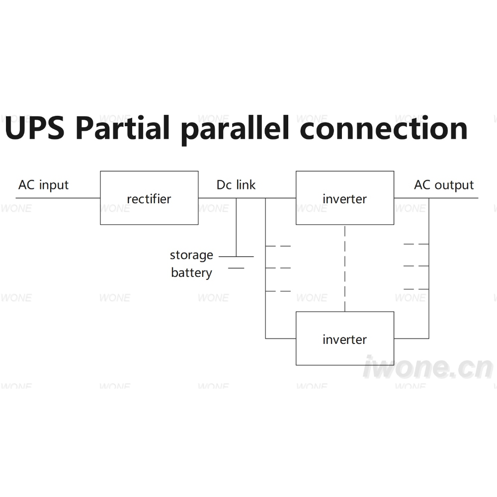 Connexió parcial en paral·lel de l'UPS