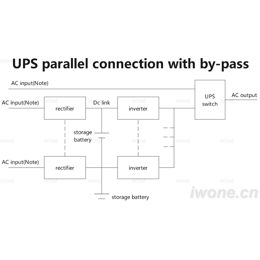 Connexió en paral·lel de l'SAI amb bypass