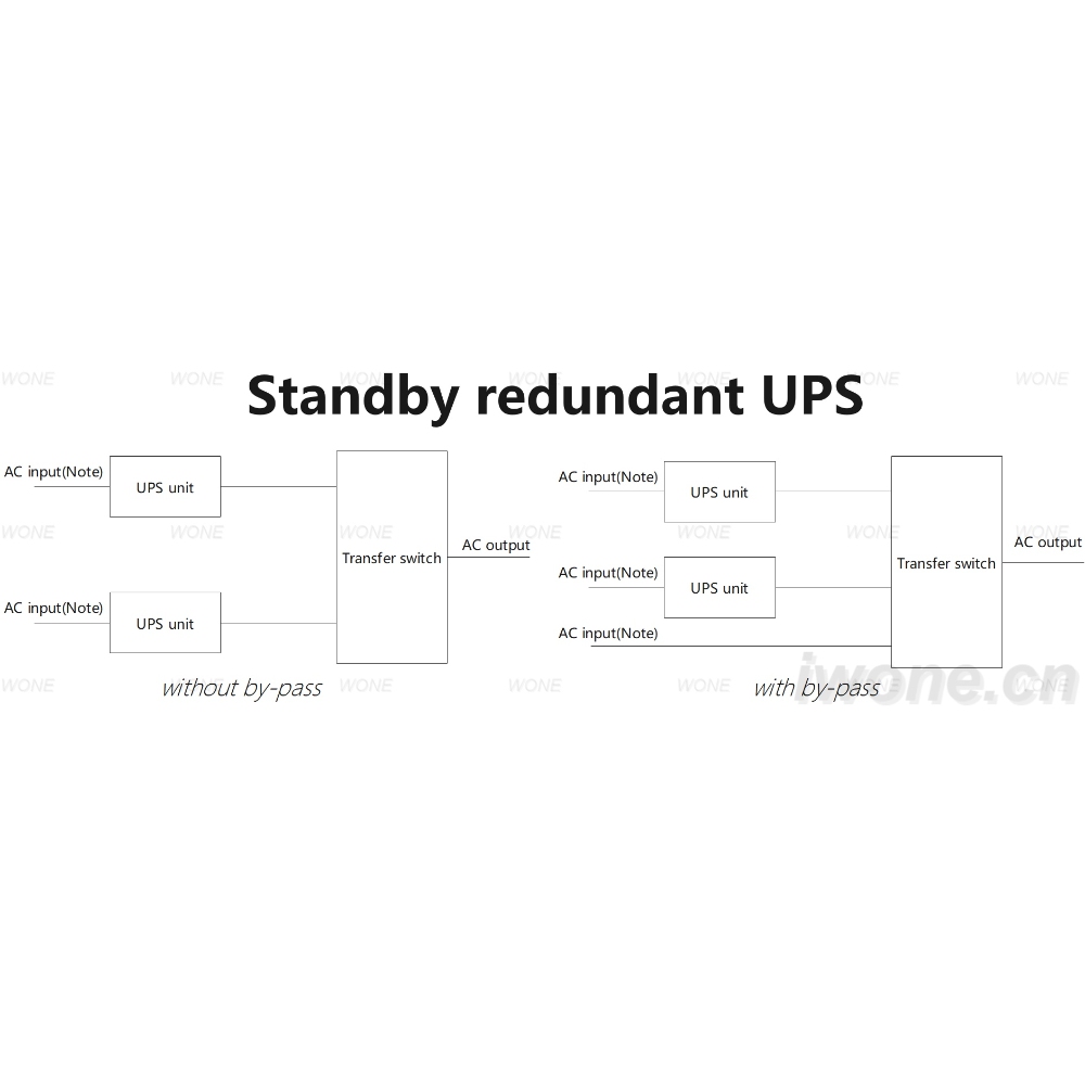 Sistema UPS redundant en mode d'espera