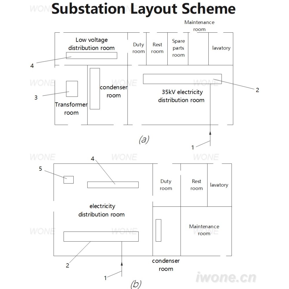 Esquema de disposición da subestación 10(6)/0.4kV