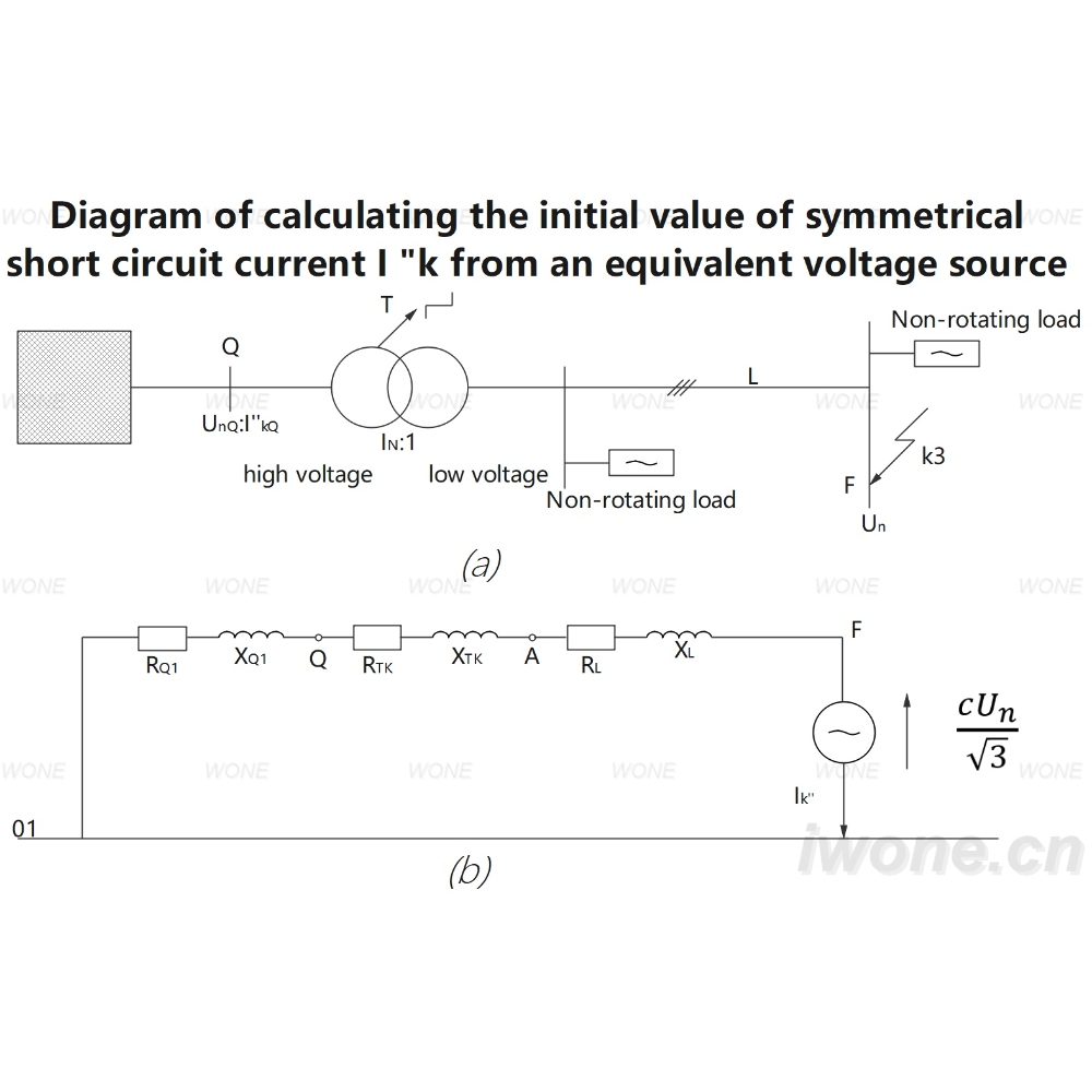 Szimmetrikus rövidzárló áram I kezdeti értékének kiszámításának diagramja