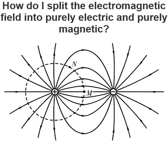 Kif neqseg l-iskima elettromagnetika f'parti elettrika u parti magnetika bhalissa?