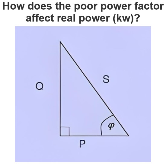 Kif l-fattur tal-enerġija żgħir jieffettwara l-enerġija reale (kW)?