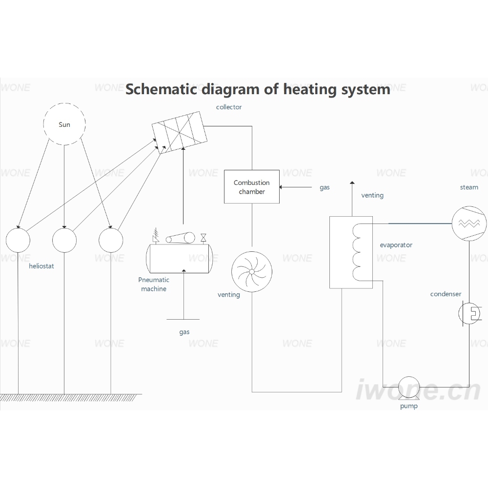 Diagrama esquemático del sistema de calefacción