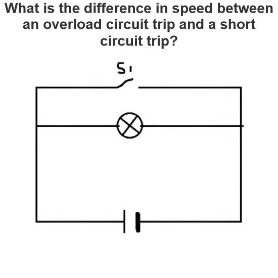 Quelle est la différence de vitesse entre un déclenchement de circuit en surcharge et un déclenchement de court-circuit?