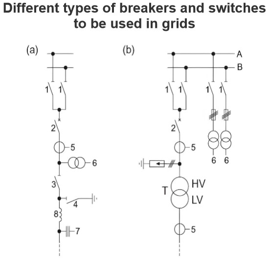 Different types of breakers and switches to be used in grids