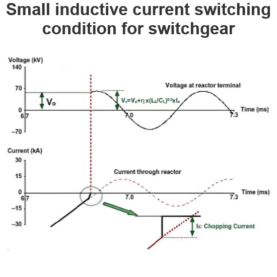 Small inductive current switching condition for switchgear