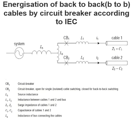 Energisation of back to back(b to b) cables by circuit breaker according to IEC