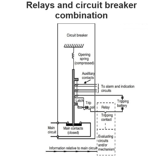 Relays and circuit breaker combination