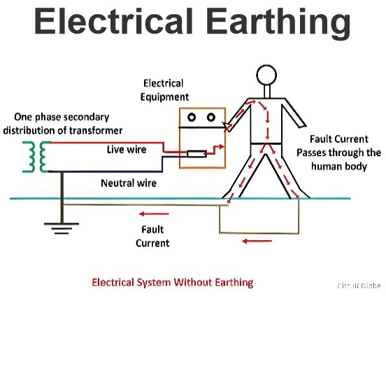 Aterrizaje Eléctrico