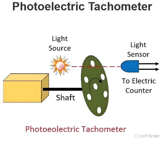 Photoelectric Tachometer