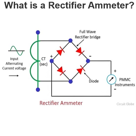 What is a Rectifier Ammeter?