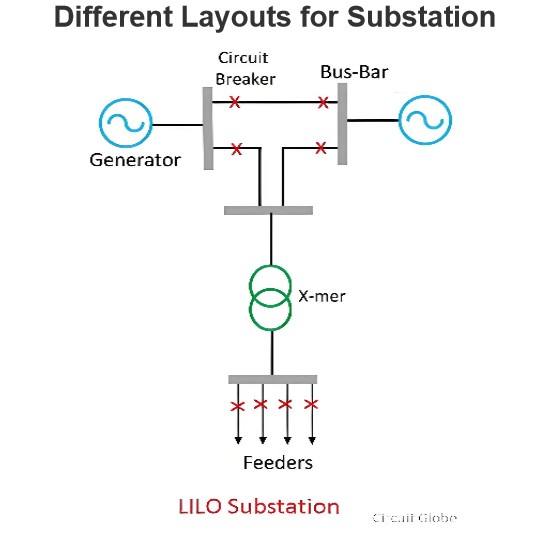 Different Layouts for Substation
