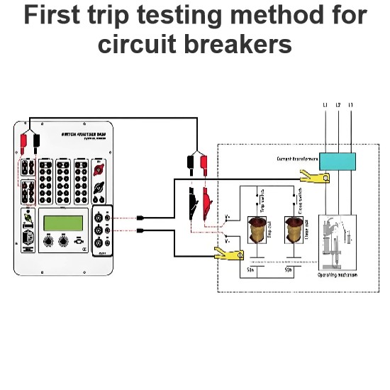 First trip testing method for circuit breakers