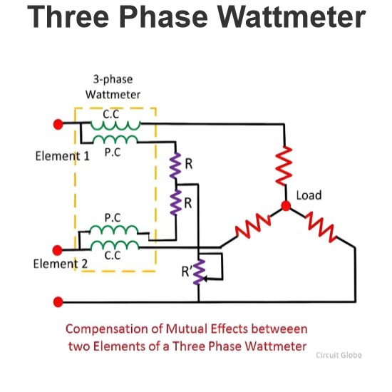 Three Phase Wattmeter